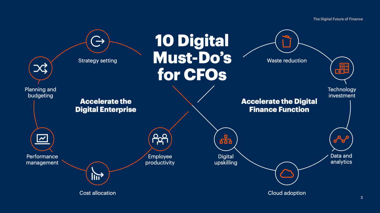 CFO Must Dos - Planning, strategy setting, employee productivity, waste reduction, data, analytics, cloud adaptation