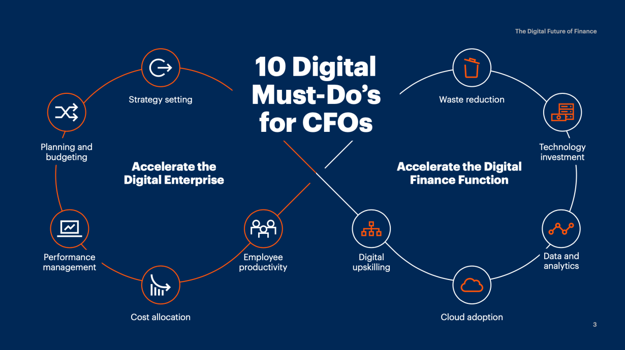 An infinity symbol design element with ten CFO icons for success.