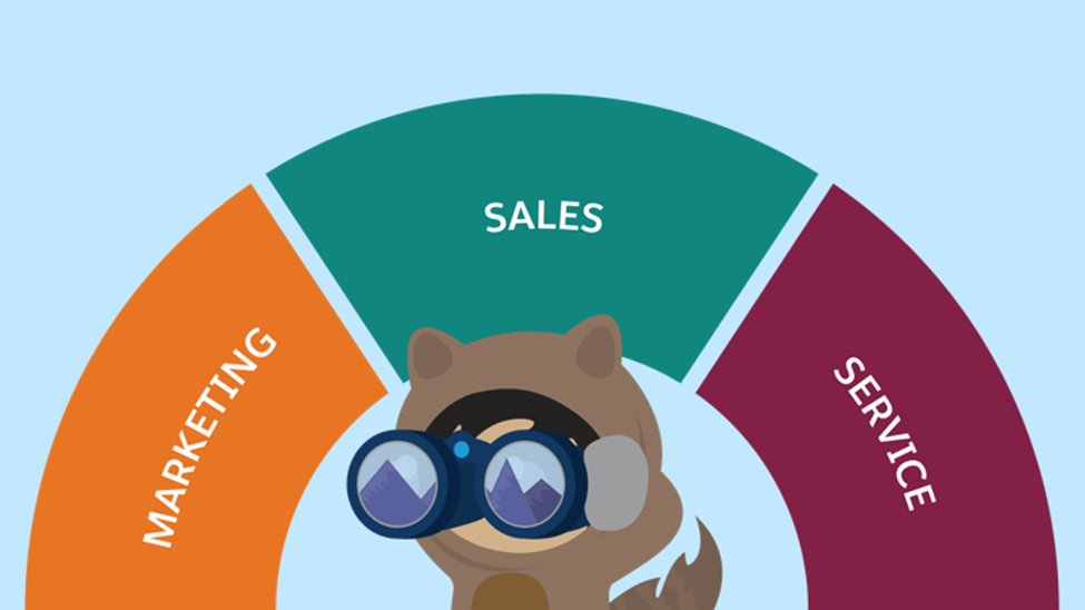 The salesforce raccoon dog mascot with binoculars in front of a marketing, sales, service arch.