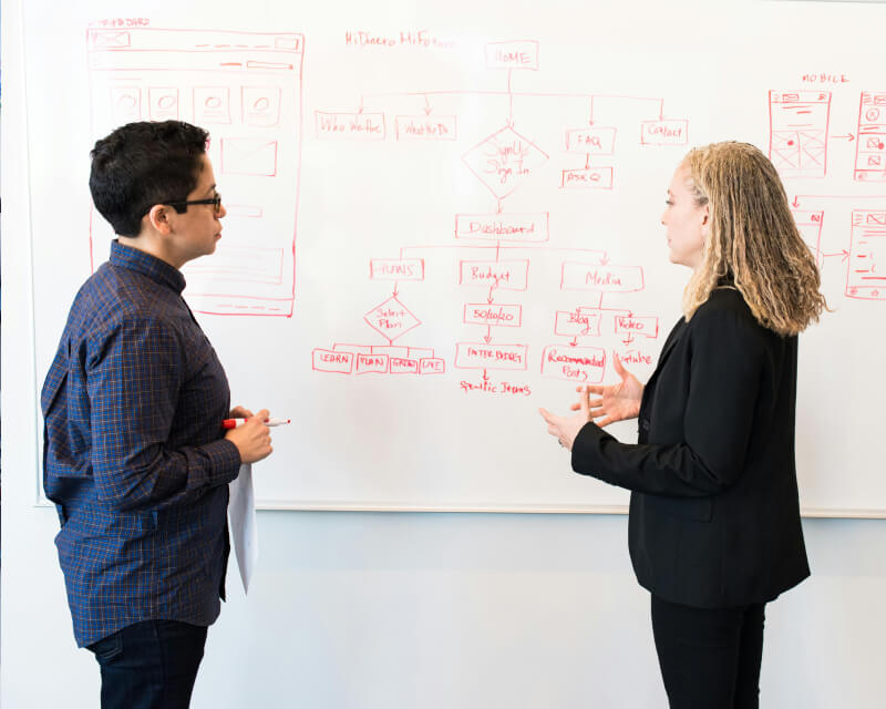 Two people using a whiteboard to demonstrate a flow chart to collaborate on an idea.